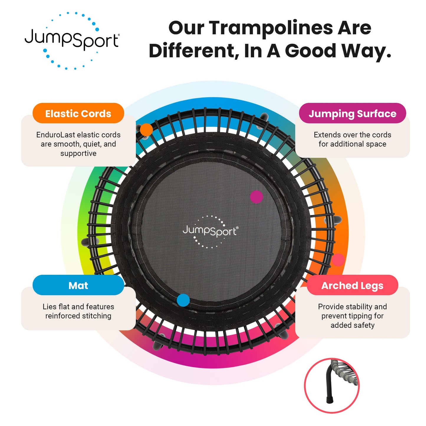 JumpSport 220 Trampolim Rebounder Pequeno para Adultos, 39" ESSENTIAL Home Fitness