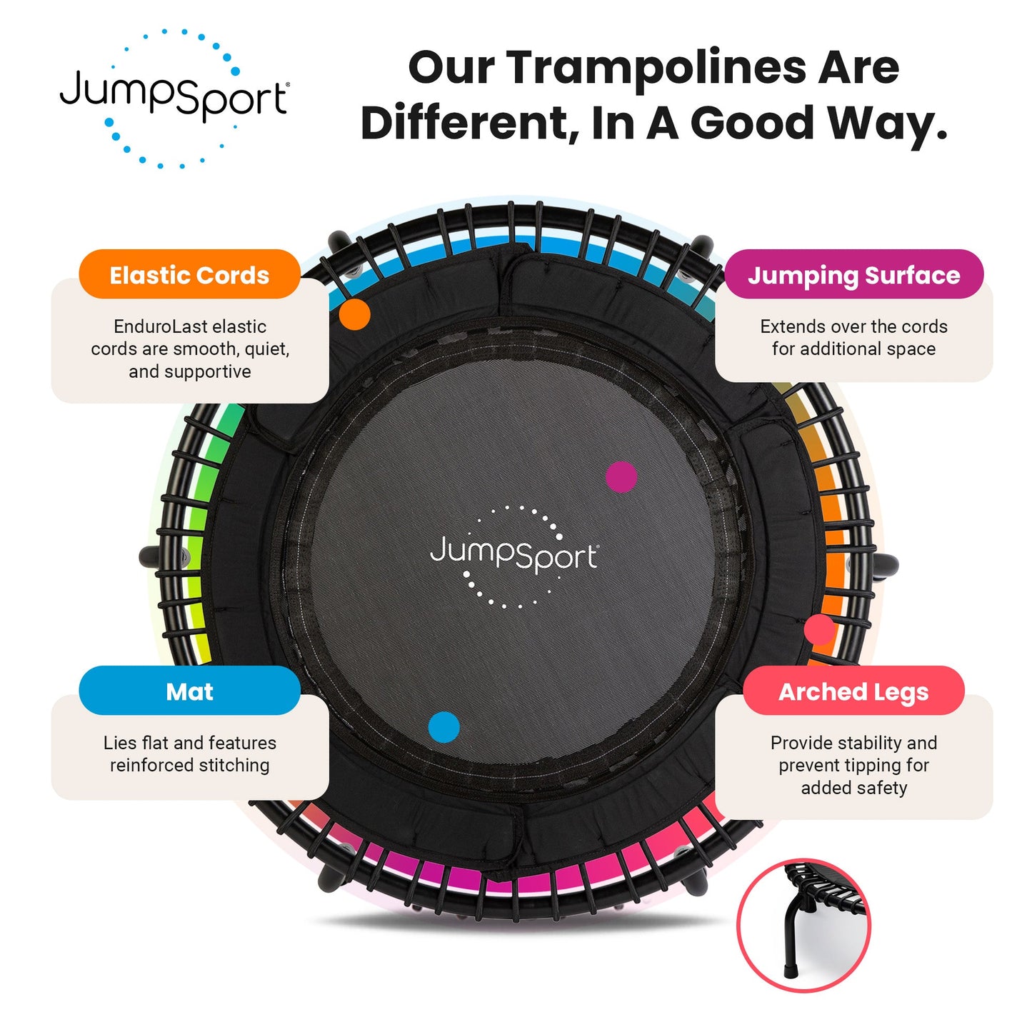 JumpSport 250 Workout Rebounder para adultos, mini trampolim fitness de 39", preto