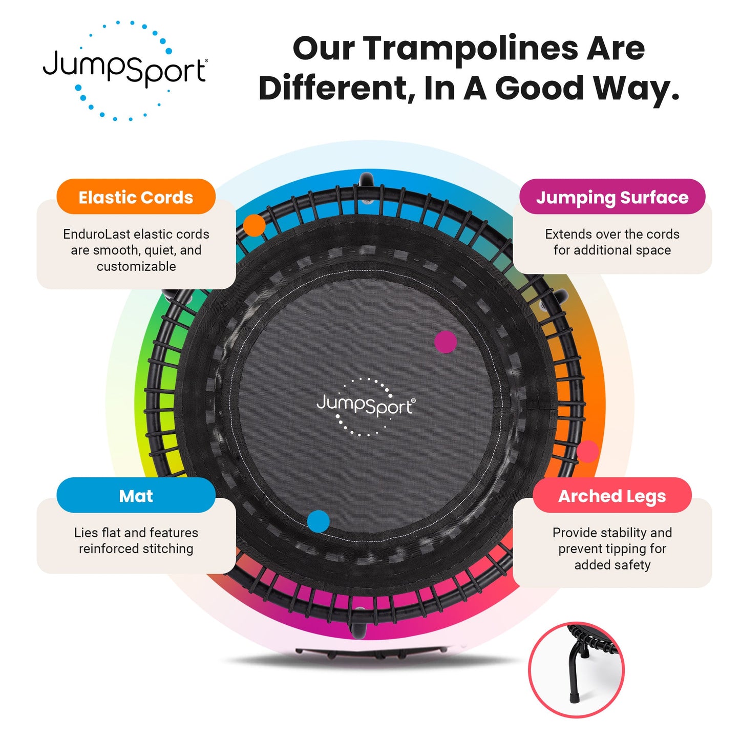 Trampolim de fitness leve para ambientes internos JumpSport 350 de 39", preto com estrutura branca
