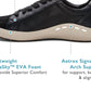Aetrex - Men's Courtney Shoes