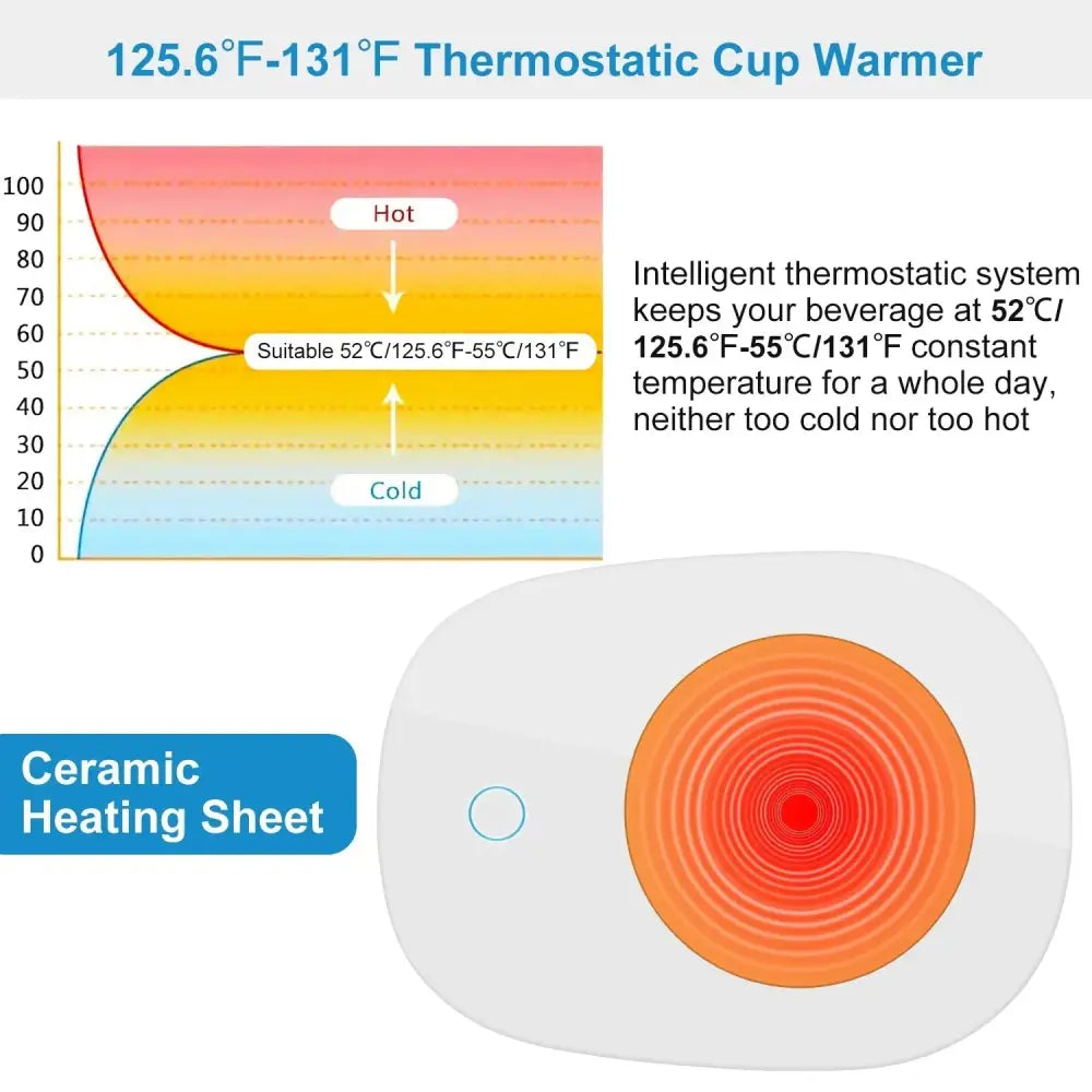 Smart Electric Coffee Mug Warmer with Auto Shut