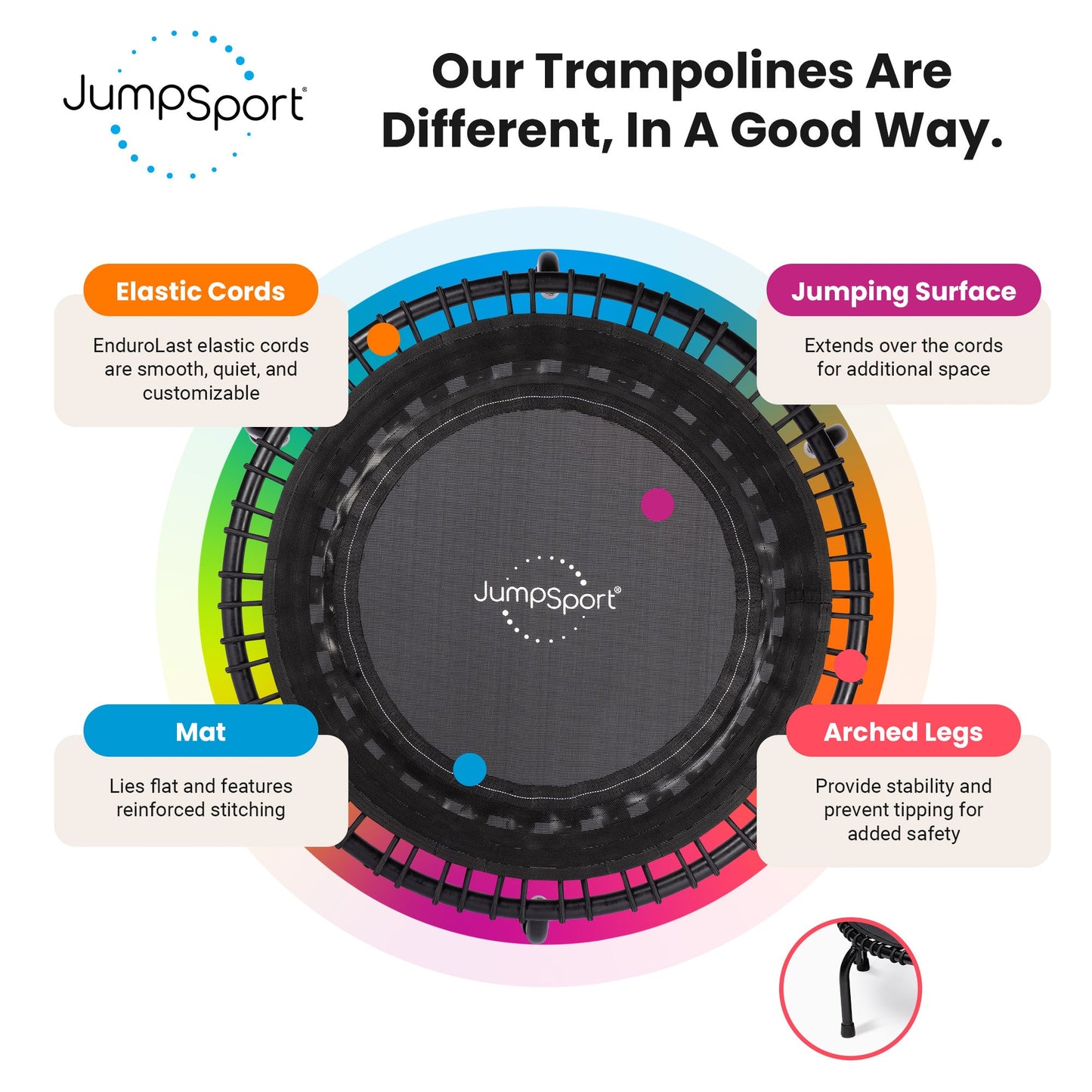 JumpSport 350 Pro Fitness Trampolim interno para exercícios cardiovasculares de 39 polegadas, azul-petróleo/preto