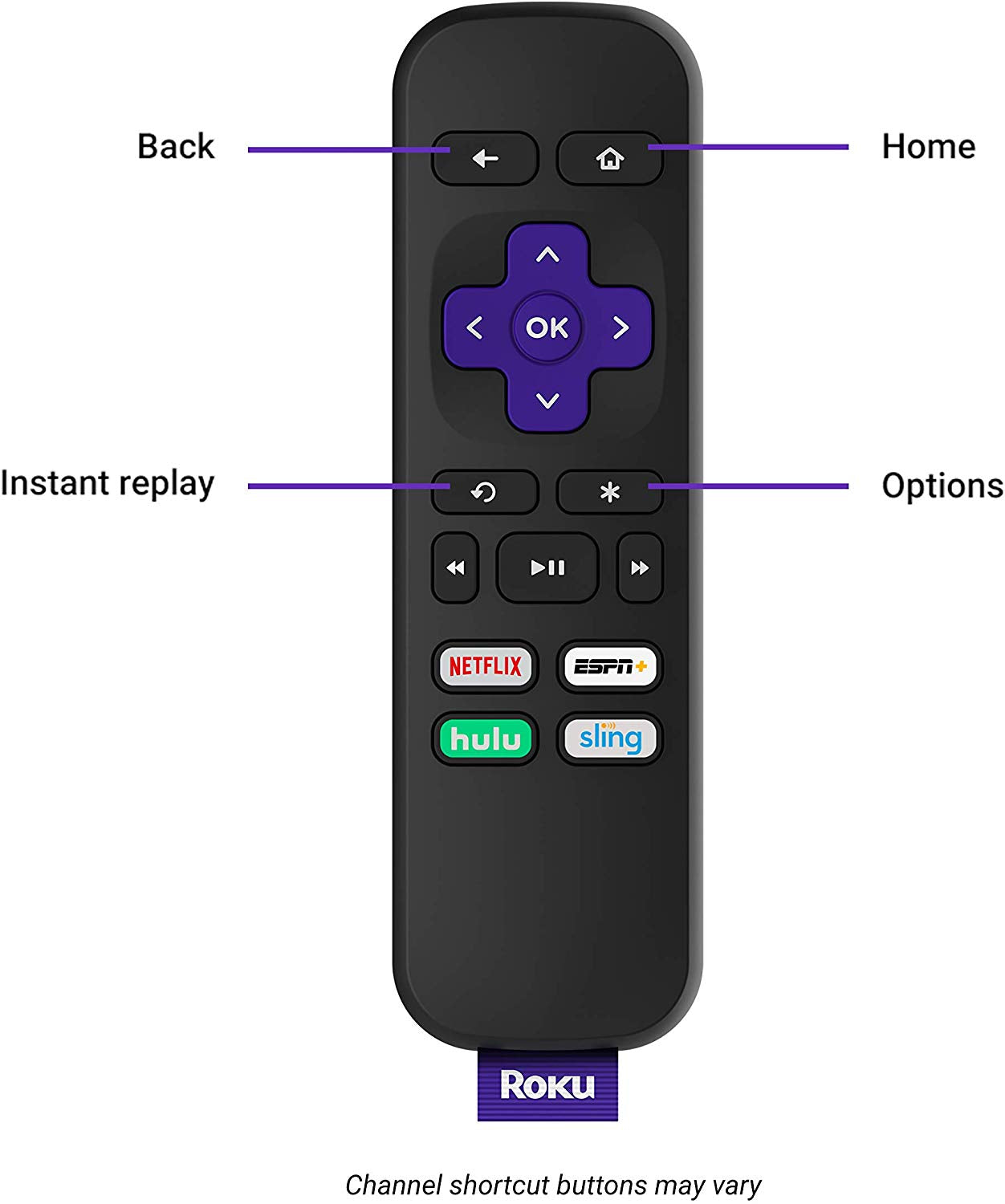 Reprodutor de mídia de streaming Roku Premiere HD/4K/HDR Controle remoto simples e cabo HDMI premium