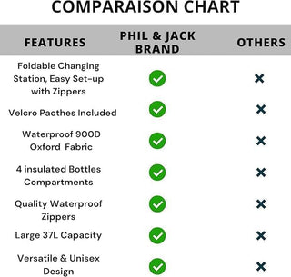 Phil & Jack Dad Diaper Bag Backpack, Baby Diaper Bag with Changing Station, Tactical Military Style, Womens Mens Diaper Bag (Black)