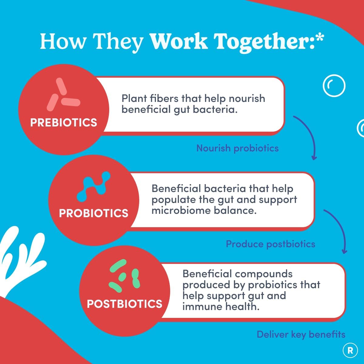 FIRST DAY Vitamins for Teens 3-in-1 Probiotic Gummies - Prebiotic + Probiotic + Postbiotic for Teens Girls & Boys 12-17 – Skin Health, Digestive & Oral Health, Immunity, Energy – 30-Day Supply
