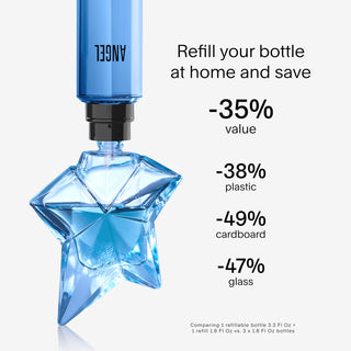 Mugler Angel Eau de Parfum Spray for Women 1.7 Oz