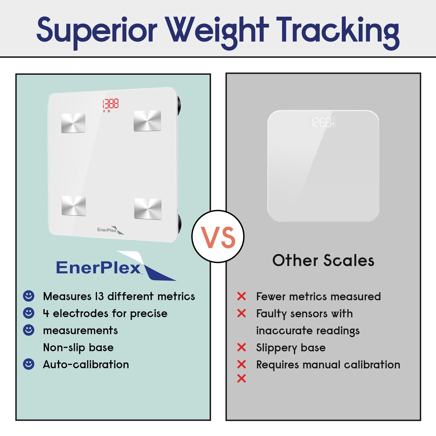 Balança de IMC Bluetooth 