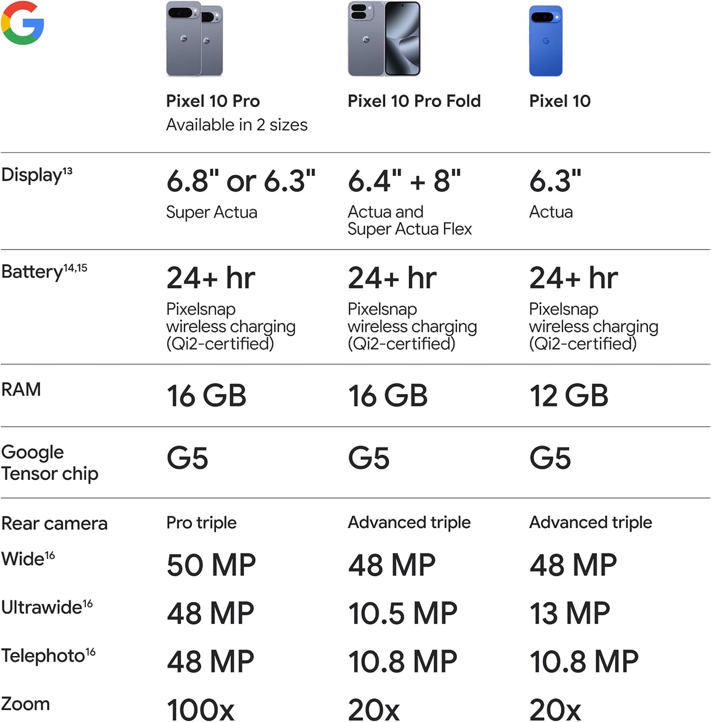 Google - Pixel 10 128GB (Unlocked)