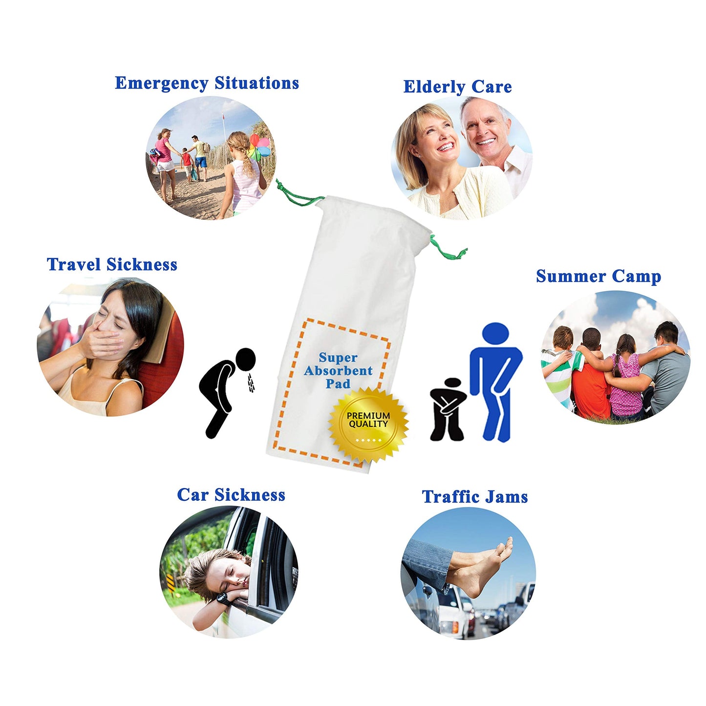 Saco de mictório de grau médico Medokare 