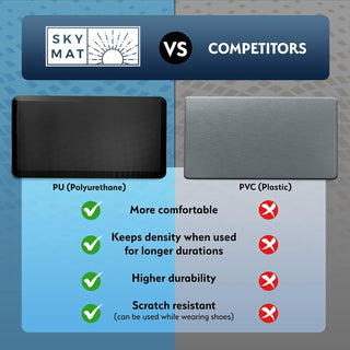 Tapete antifadiga Sky Solutions 