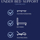 The Restonic Luxury Euro Top Mattress Ensemble