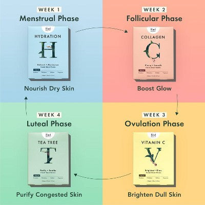 Rael Beauty Tea Tree Facial Sheet Mask 5ct/4.2oz - New