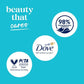 Dove Beauty Antibacterial Body Wash Pump 24hr Lotion-Soft Skin - 30.6 fl oz