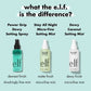 e.l.f. Power Grip Dewy Setting Spray 2.7 fl oz - Imperfect Container