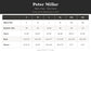 Peter Millar - Keene Quarter Zip Sweater