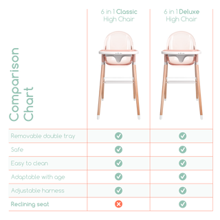 Children of Design 6 in 1 Deluxe High Chair