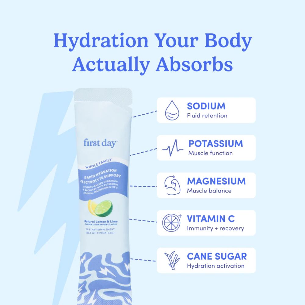 First Day Rapid Hydration Electrolyte Support
