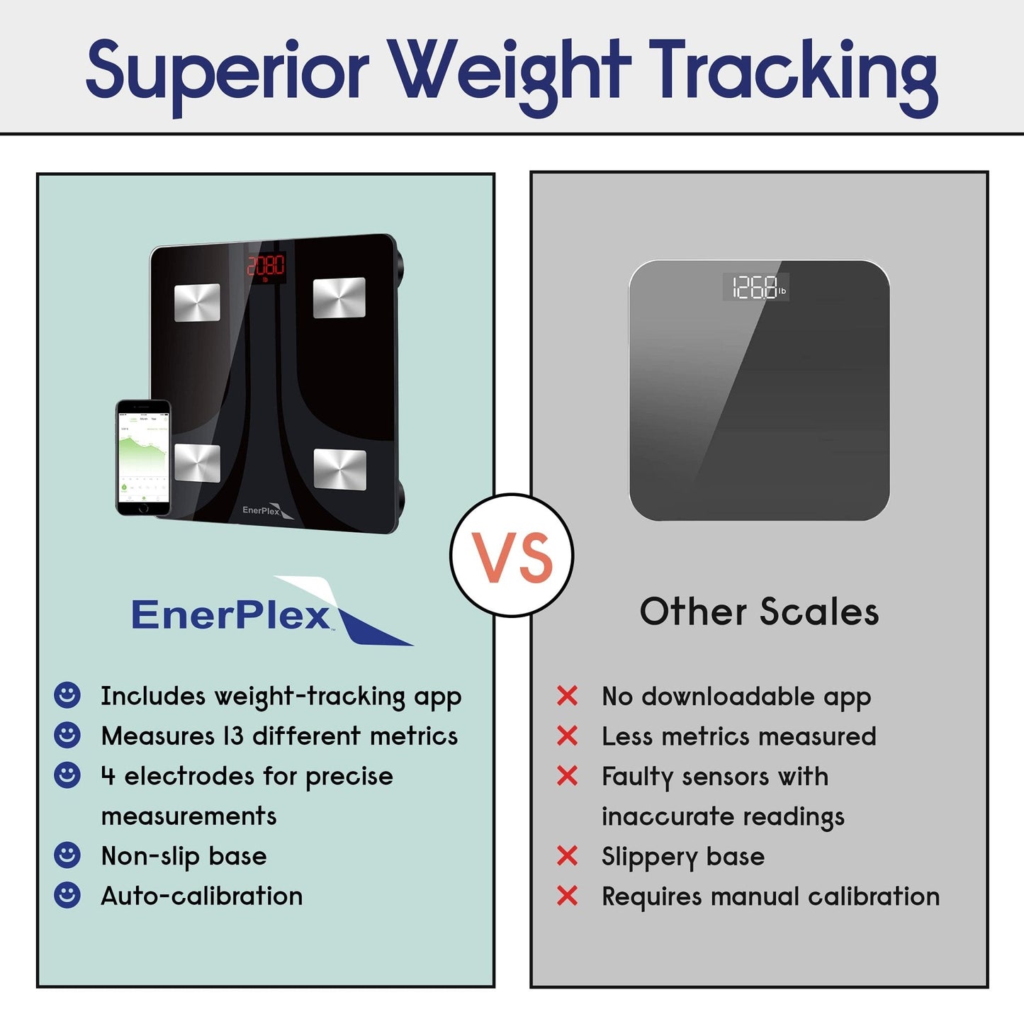 Balança de IMC Bluetooth 