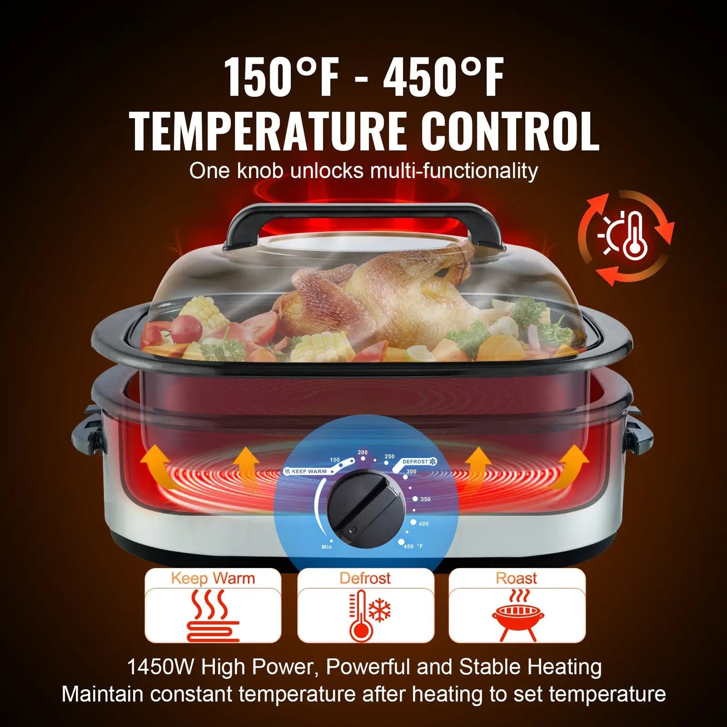 Electric Roaster Oven 24 Qt Turkey Roaster with Lid
