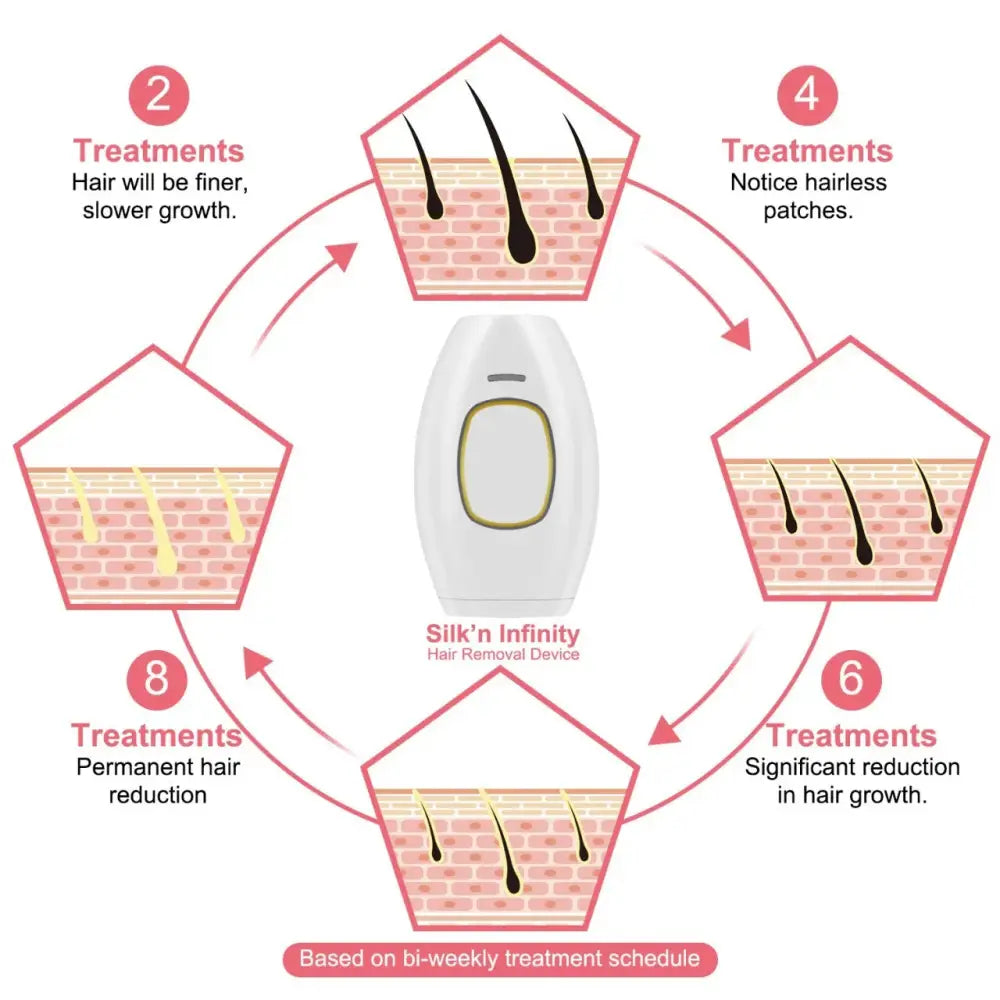 Foldable Ipl Laser Hair Removal Device with Gold Accents