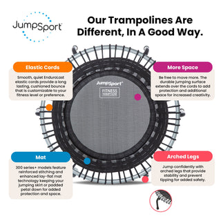 JumpSport 350i Trampolim Fitness de 39" e Barra de Apoio com 30 Elásticos Ajustáveis