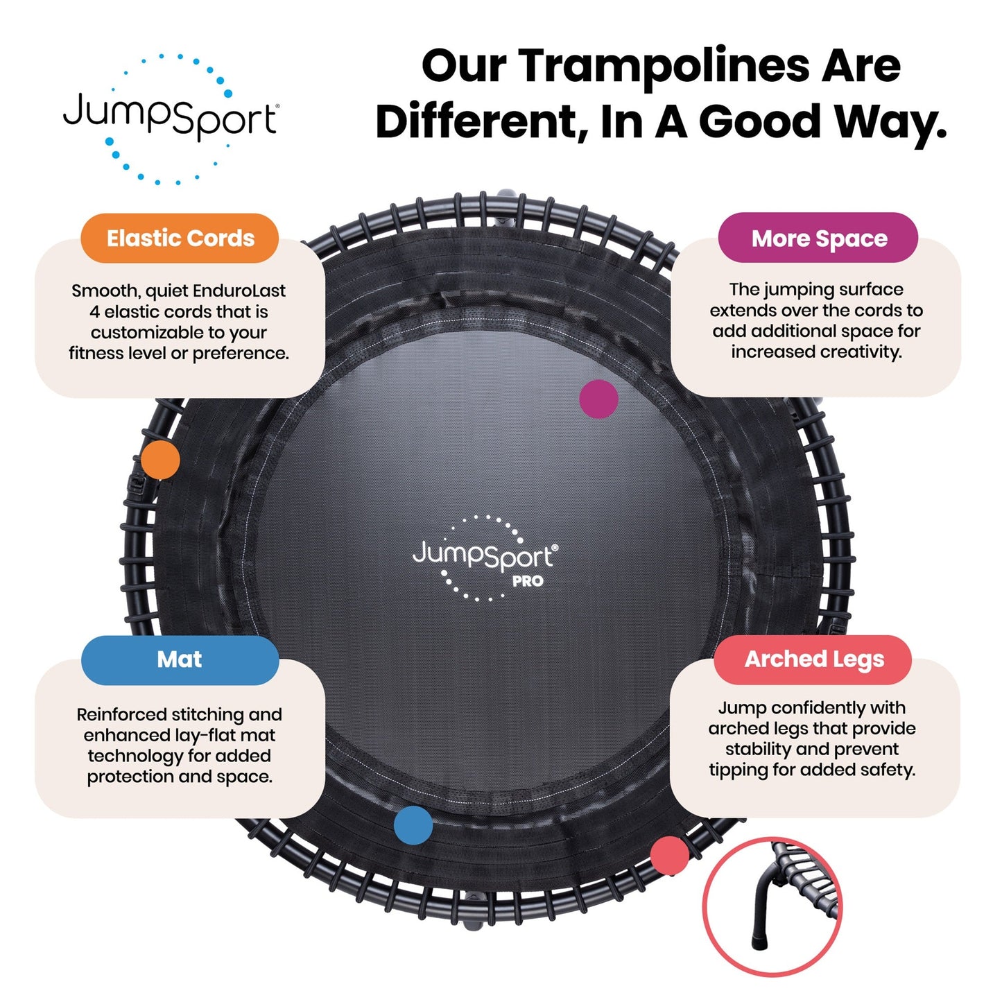 JumpSport 550f PRO Trampolim de fitness dobrável leve para ambientes internos de 44 polegadas, preto
