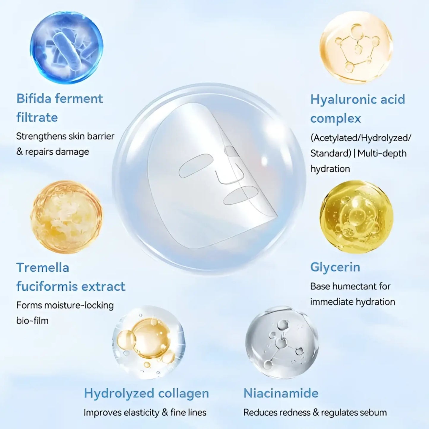 Luhezr Deep Collagen Anti Wrinkle Lifting Mask 5 Sheets