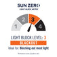 Painel de cortina blackout Sun Zero Easton com eficiência energética, 40" x 63", pedra